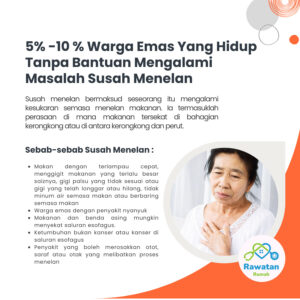 5%-10% Warga Emas Yang Hidup Tanpa Bantuan Mmepunyai Masalah Susah Menelan
